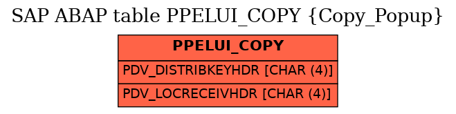 E-R Diagram for table PPELUI_COPY (Copy_Popup)