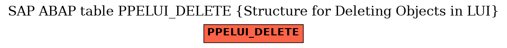 E-R Diagram for table PPELUI_DELETE (Structure for Deleting Objects in LUI)