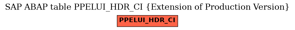 E-R Diagram for table PPELUI_HDR_CI (Extension of Production Version)