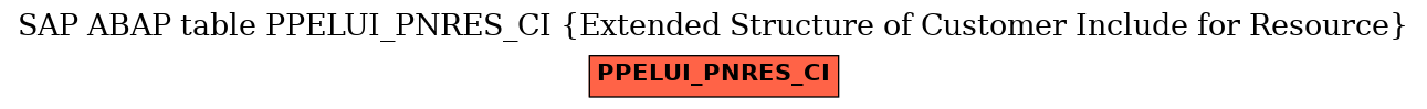 E-R Diagram for table PPELUI_PNRES_CI (Extended Structure of Customer Include for Resource)