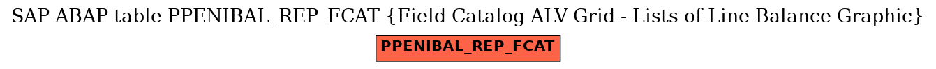 E-R Diagram for table PPENIBAL_REP_FCAT (Field Catalog ALV Grid - Lists of Line Balance Graphic)