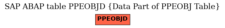 E-R Diagram for table PPEOBJD (Data Part of PPEOBJ Table)