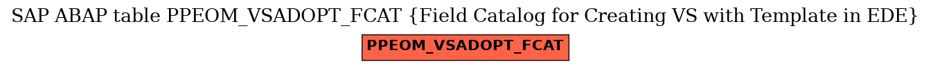 E-R Diagram for table PPEOM_VSADOPT_FCAT (Field Catalog for Creating VS with Template in EDE)