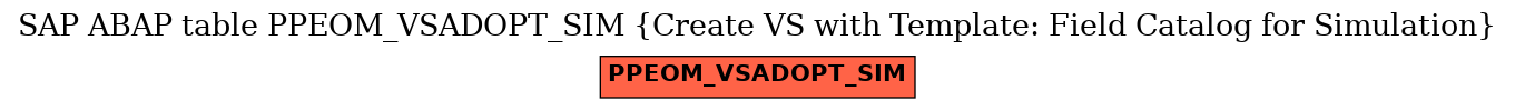 E-R Diagram for table PPEOM_VSADOPT_SIM (Create VS with Template: Field Catalog for Simulation)