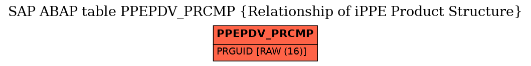 E-R Diagram for table PPEPDV_PRCMP (Relationship of iPPE Product Structure)