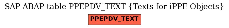 E-R Diagram for table PPEPDV_TEXT (Texts for iPPE Objects)