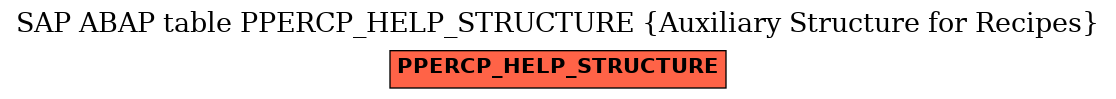 E-R Diagram for table PPERCP_HELP_STRUCTURE (Auxiliary Structure for Recipes)