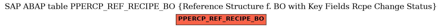 E-R Diagram for table PPERCP_REF_RECIPE_BO (Reference Structure f. BO with Key Fields Rcpe Change Status)