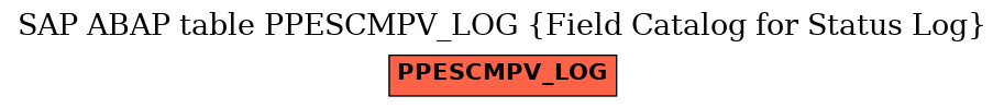 E-R Diagram for table PPESCMPV_LOG (Field Catalog for Status Log)