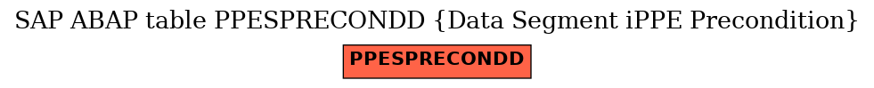 E-R Diagram for table PPESPRECONDD (Data Segment iPPE Precondition)