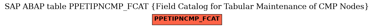 E-R Diagram for table PPETIPNCMP_FCAT (Field Catalog for Tabular Maintenance of CMP Nodes)
