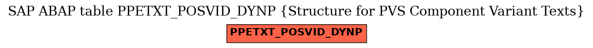 E-R Diagram for table PPETXT_POSVID_DYNP (Structure for PVS Component Variant Texts)