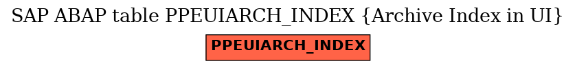 E-R Diagram for table PPEUIARCH_INDEX (Archive Index in UI)