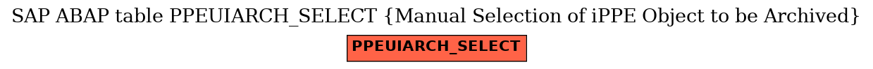 E-R Diagram for table PPEUIARCH_SELECT (Manual Selection of iPPE Object to be Archived)