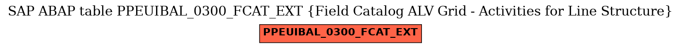 E-R Diagram for table PPEUIBAL_0300_FCAT_EXT (Field Catalog ALV Grid - Activities for Line Structure)