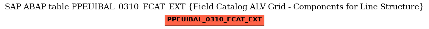 E-R Diagram for table PPEUIBAL_0310_FCAT_EXT (Field Catalog ALV Grid - Components for Line Structure)