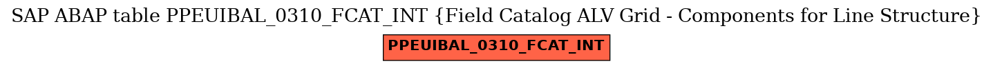 E-R Diagram for table PPEUIBAL_0310_FCAT_INT (Field Catalog ALV Grid - Components for Line Structure)