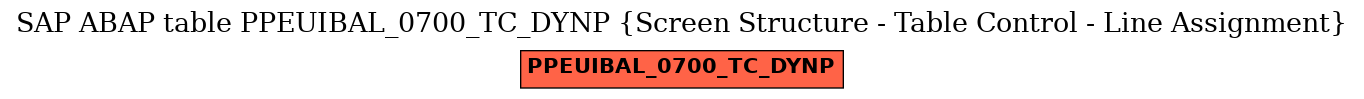 E-R Diagram for table PPEUIBAL_0700_TC_DYNP (Screen Structure - Table Control - Line Assignment)