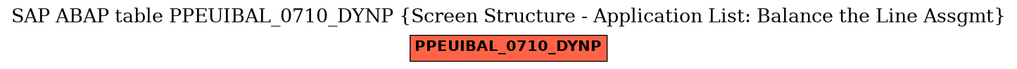 E-R Diagram for table PPEUIBAL_0710_DYNP (Screen Structure - Application List: Balance the Line Assgmt)