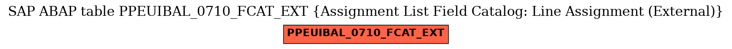 E-R Diagram for table PPEUIBAL_0710_FCAT_EXT (Assignment List Field Catalog: Line Assignment (External))