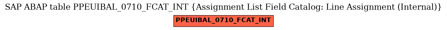 E-R Diagram for table PPEUIBAL_0710_FCAT_INT (Assignment List Field Catalog: Line Assignment (Internal))