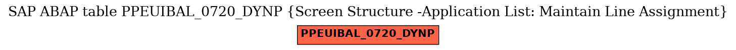 E-R Diagram for table PPEUIBAL_0720_DYNP (Screen Structure -Application List: Maintain Line Assignment)