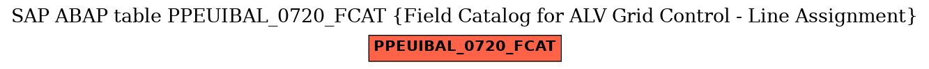 E-R Diagram for table PPEUIBAL_0720_FCAT (Field Catalog for ALV Grid Control - Line Assignment)