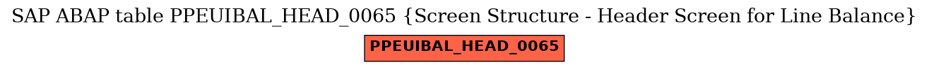 E-R Diagram for table PPEUIBAL_HEAD_0065 (Screen Structure - Header Screen for Line Balance)