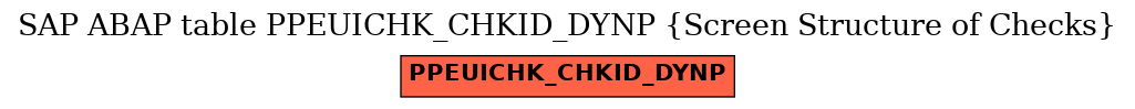 E-R Diagram for table PPEUICHK_CHKID_DYNP (Screen Structure of Checks)