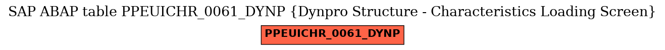 E-R Diagram for table PPEUICHR_0061_DYNP (Dynpro Structure - Characteristics Loading Screen)