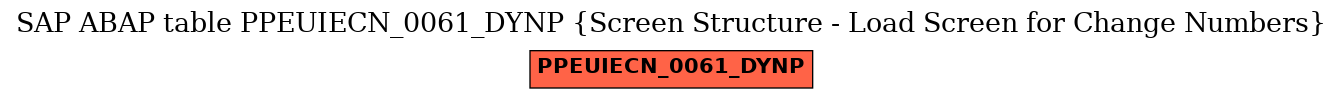 E-R Diagram for table PPEUIECN_0061_DYNP (Screen Structure - Load Screen for Change Numbers)