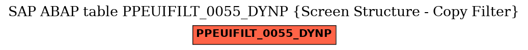 E-R Diagram for table PPEUIFILT_0055_DYNP (Screen Structure - Copy Filter)