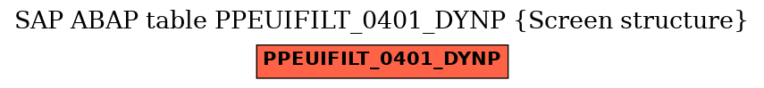 E-R Diagram for table PPEUIFILT_0401_DYNP (Screen structure)