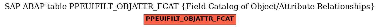 E-R Diagram for table PPEUIFILT_OBJATTR_FCAT (Field Catalog of Object/Attribute Relationships)