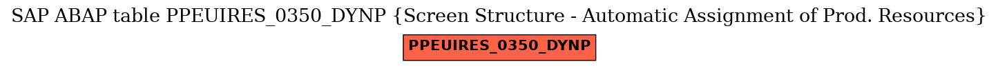 E-R Diagram for table PPEUIRES_0350_DYNP (Screen Structure - Automatic Assignment of Prod. Resources)