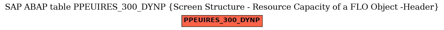 E-R Diagram for table PPEUIRES_300_DYNP (Screen Structure - Resource Capacity of a FLO Object -Header)