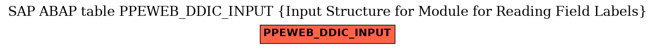 E-R Diagram for table PPEWEB_DDIC_INPUT (Input Structure for Module for Reading Field Labels)