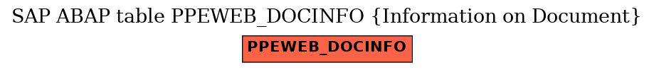 E-R Diagram for table PPEWEB_DOCINFO (Information on Document)