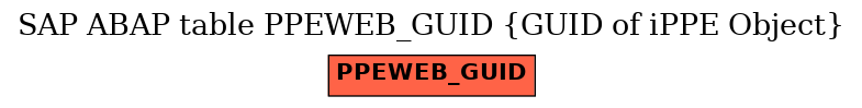 E-R Diagram for table PPEWEB_GUID (GUID of iPPE Object)