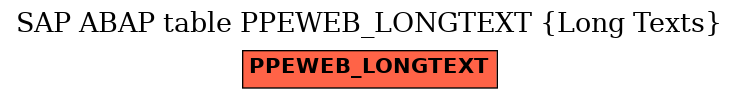 E-R Diagram for table PPEWEB_LONGTEXT (Long Texts)