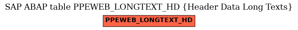 E-R Diagram for table PPEWEB_LONGTEXT_HD (Header Data Long Texts)