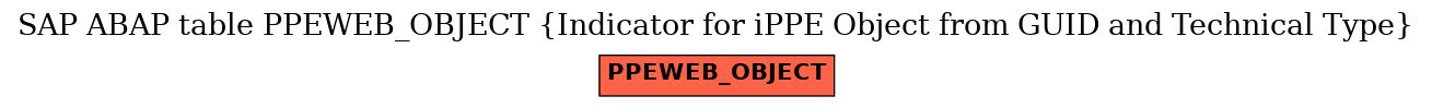 E-R Diagram for table PPEWEB_OBJECT (Indicator for iPPE Object from GUID and Technical Type)