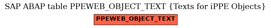 E-R Diagram for table PPEWEB_OBJECT_TEXT (Texts for iPPE Objects)