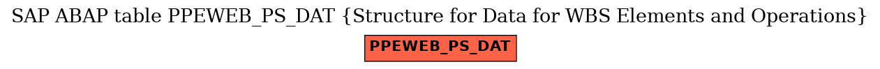 E-R Diagram for table PPEWEB_PS_DAT (Structure for Data for WBS Elements and Operations)