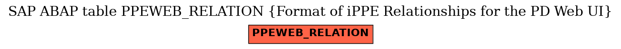 E-R Diagram for table PPEWEB_RELATION (Format of iPPE Relationships for the PD Web UI)