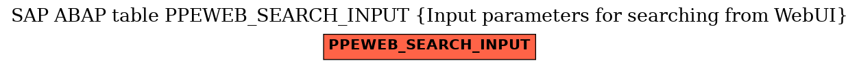 E-R Diagram for table PPEWEB_SEARCH_INPUT (Input parameters for searching from WebUI)