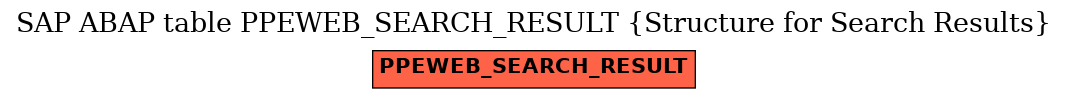 E-R Diagram for table PPEWEB_SEARCH_RESULT (Structure for Search Results)