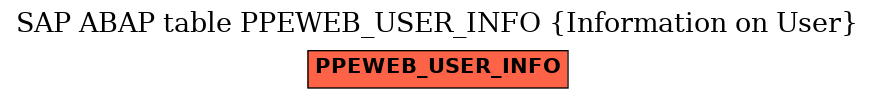 E-R Diagram for table PPEWEB_USER_INFO (Information on User)