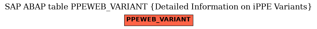 E-R Diagram for table PPEWEB_VARIANT (Detailed Information on iPPE Variants)