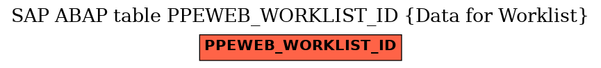 E-R Diagram for table PPEWEB_WORKLIST_ID (Data for Worklist)
